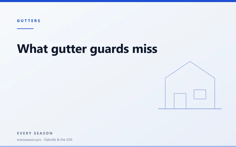 Editorial banner headed GUTTERS, reading 'What gutter guards miss', with a line-drawn house on a pale blue background